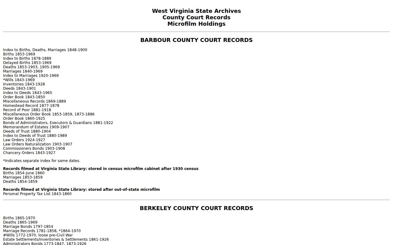 WV Archives Upshur County records inventory for Buckhannon address history